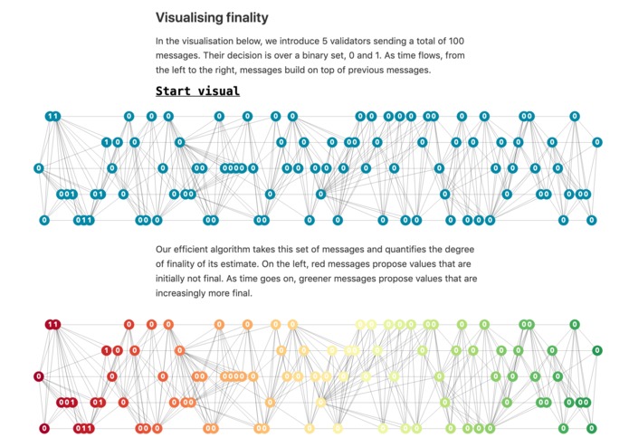 The Inspector: A CBC Casper finality algorithm – screenshot 2