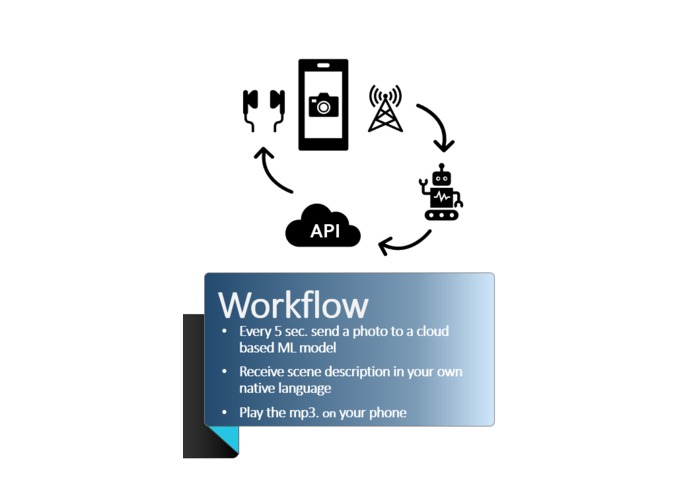 PeriscopeAI – screenshot 2