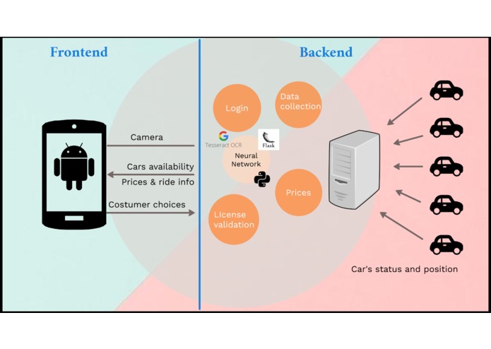 PickMeApp – screenshot 3