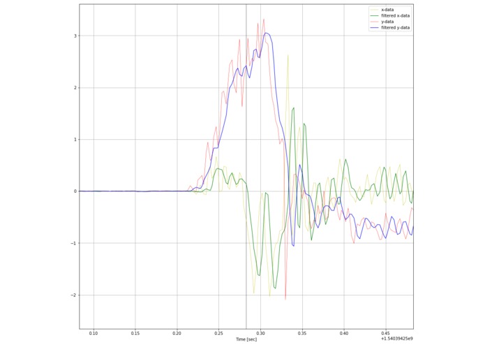 Maxwell's Demons – screenshot 2