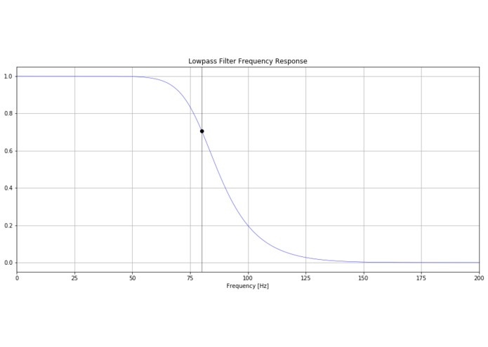 Maxwell's Demons – screenshot 1