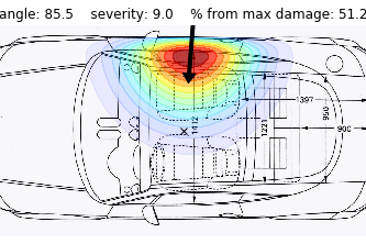 Visualization of impact damage from a car sensor