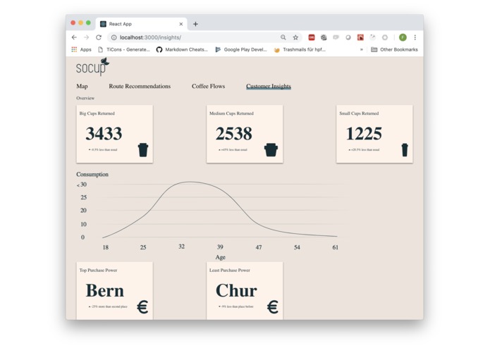 SoCup – screenshot 4
