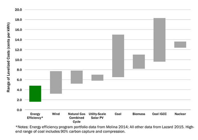 Energy Hawk – screenshot 1