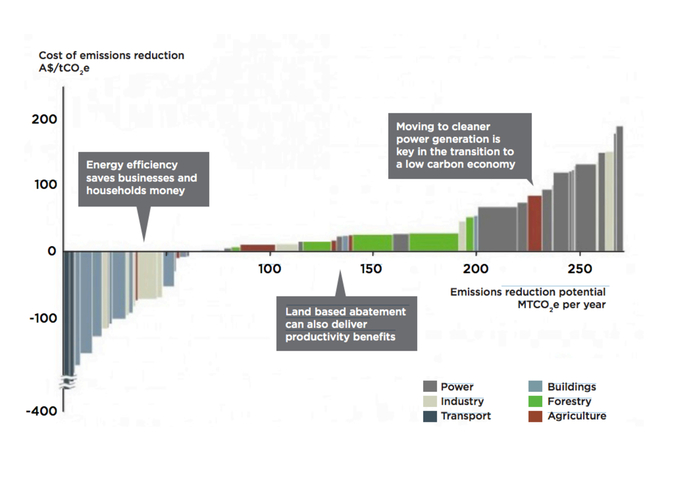 Energy Hawk – screenshot 3