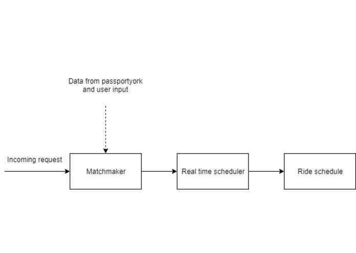 YuRide – screenshot 4