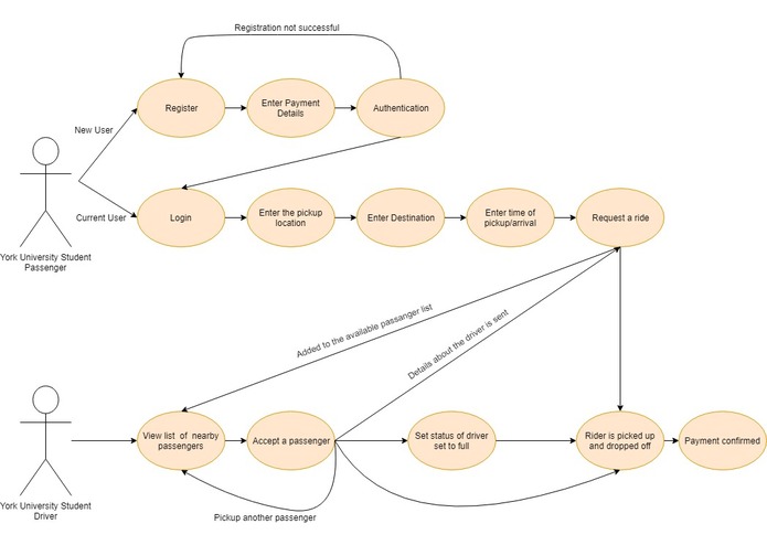 YuRide – screenshot 1
