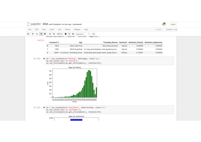 Exploratory Visualization of Google Play Store Trends – screenshot 2