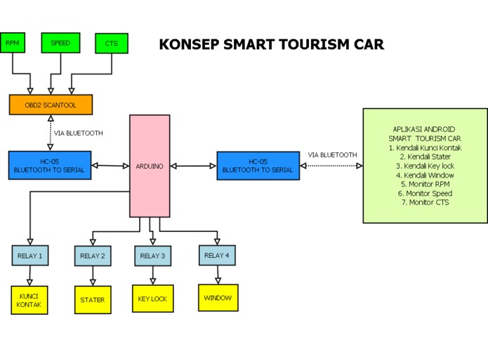 SMART TOURISM CAR – screenshot 3