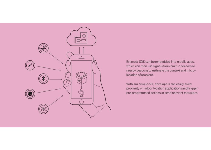 Energy Saving Through Beacon Technology – screenshot 4