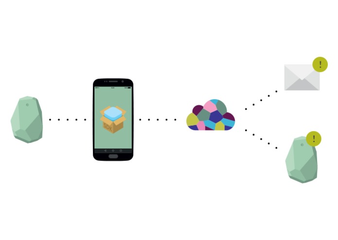 Energy Saving Through Beacon Technology – screenshot 2