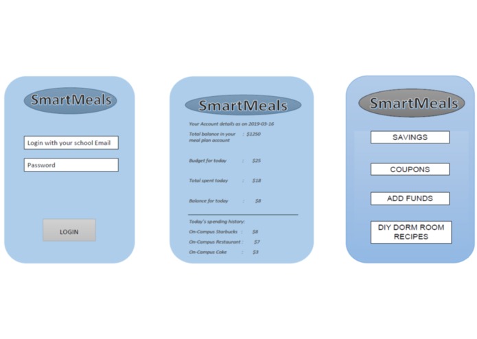 SmartMeals – screenshot 1