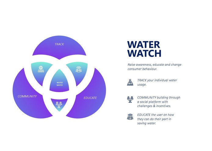 Water Watch – screenshot 3