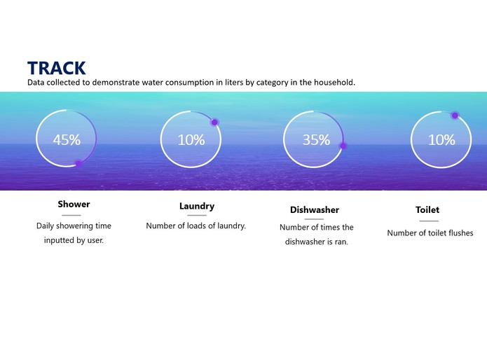 Water Watch – screenshot 4