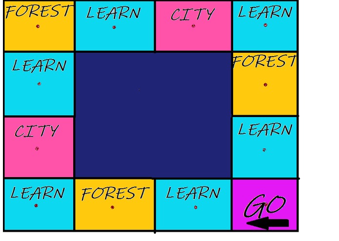 Indigenopoly – screenshot 2