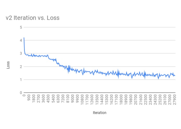 Short Issa Poem (SIP) Generator - LSTM – screenshot 2