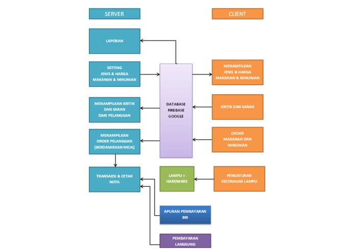 SmartCafe – screenshot 4