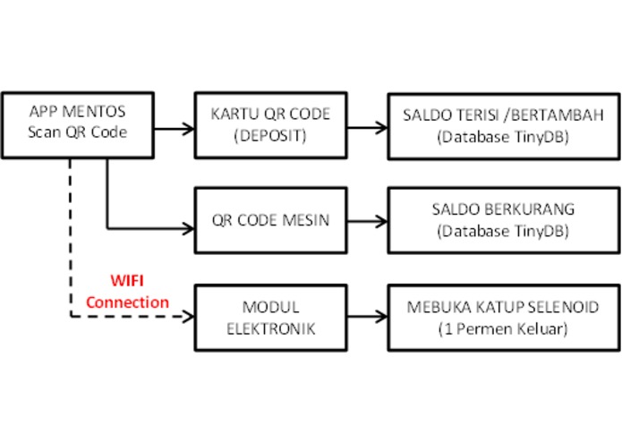 APP MENTOS – screenshot 2