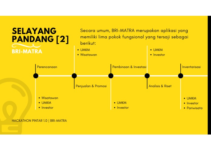 BRI-MATRA – screenshot 4