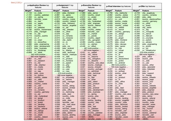 AI Hiring – screenshot 1
