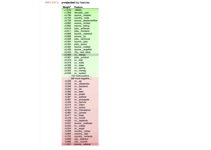 AI Hiring – screenshot 2