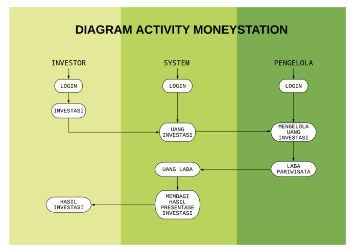 moneystation – screenshot 1
