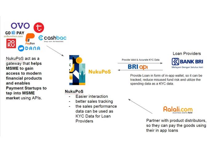 NukuPos – screenshot 5