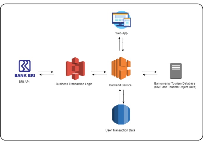 SlebewPintar – screenshot 1