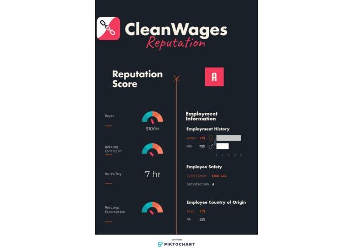 Clean Wages: Blockchain to Block chains – screenshot 1