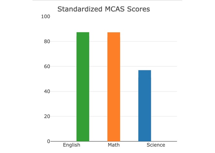 Boston Schools and Crime Rate – screenshot 2