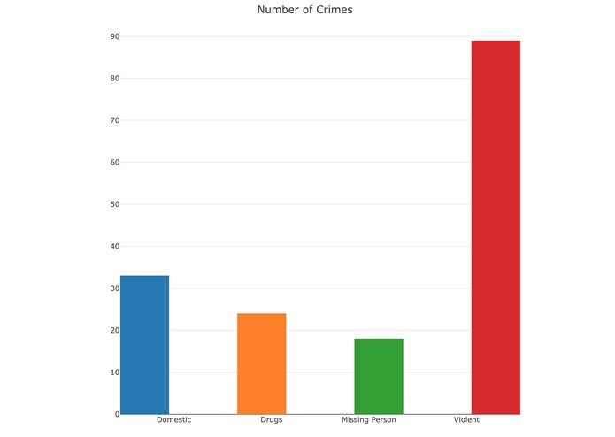 Boston Schools and Crime Rate – screenshot 3