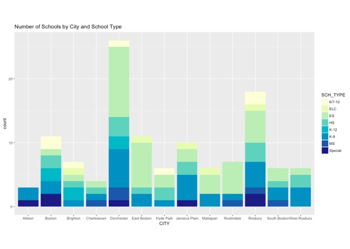 Boston Schools and Crime Rate – screenshot 5