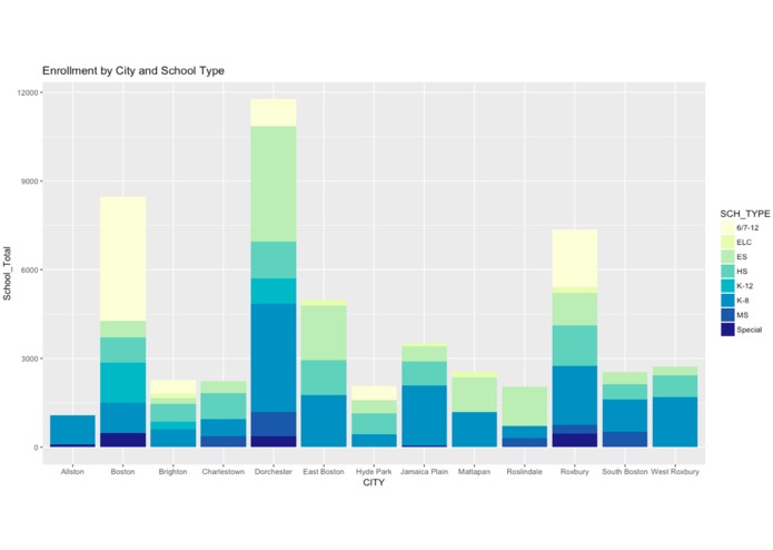 Boston Schools and Crime Rate – screenshot 6