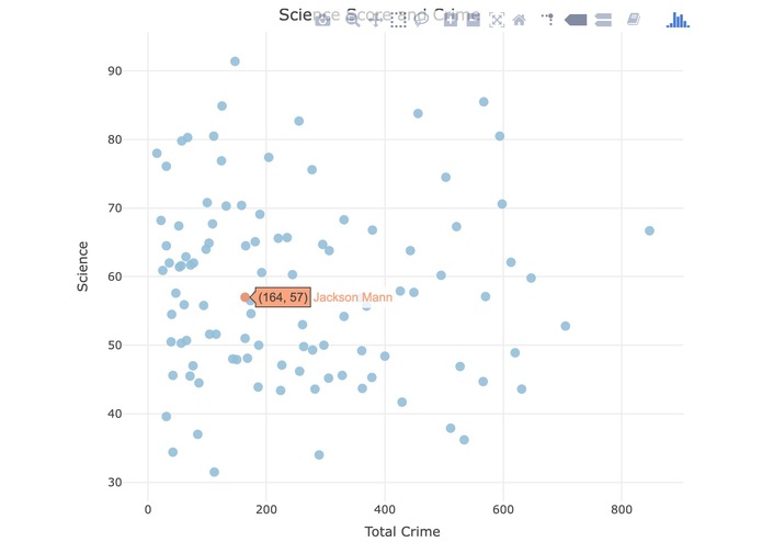 Boston Schools and Crime Rate – screenshot 4
