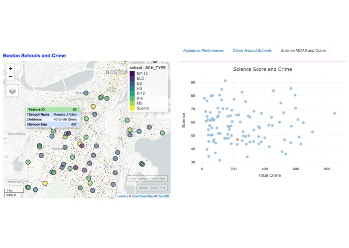 Boston Schools and Crime Rate – screenshot 7