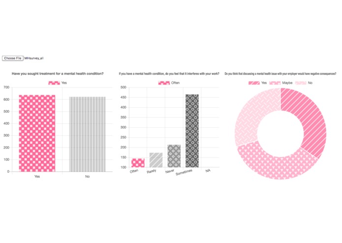 Mental Health Stats – screenshot 1