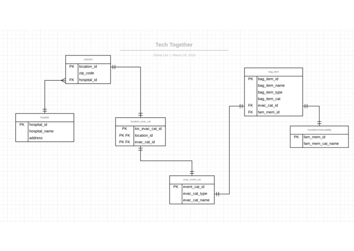 PrepE – screenshot 1