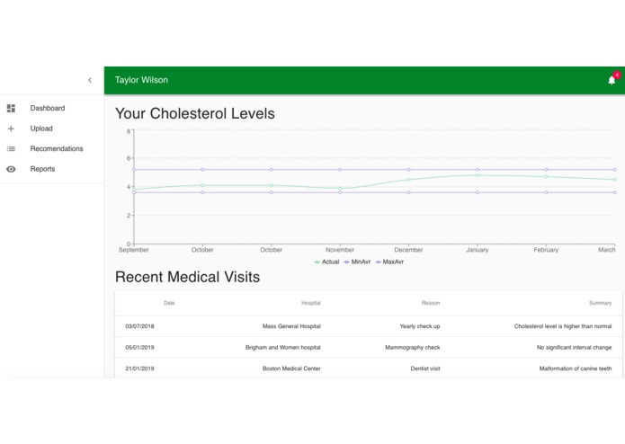 MedUnited – screenshot 6