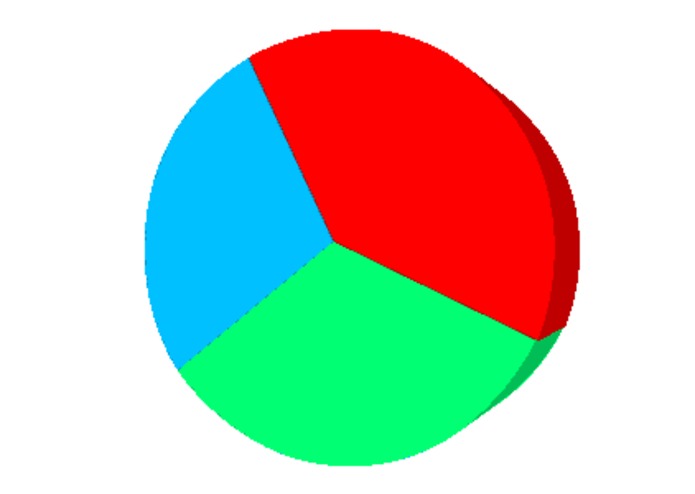 WEAN - WeCare – screenshot 1