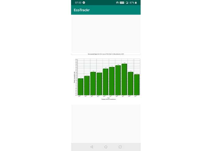 EcoTrackr – screenshot 6
