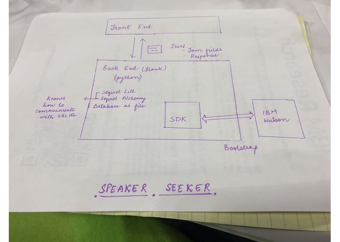 Speaker Seeker – screenshot 7