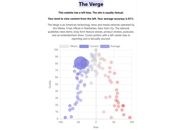 News Bias – screenshot 1