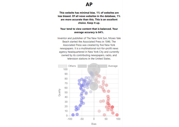 News Bias – screenshot 2