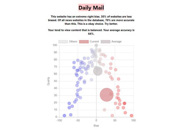 News Bias – screenshot 3