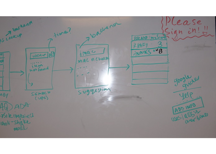 Sustain Smart – screenshot 5