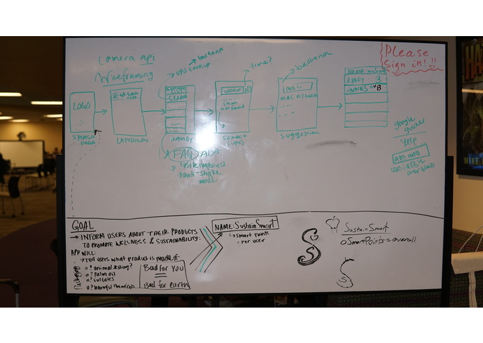 Sustain Smart – screenshot 8