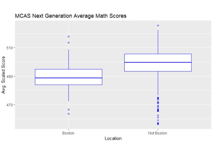 Boston Schools and Crime Rate – screenshot 8