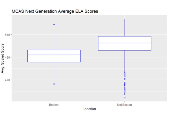 Boston Schools and Crime Rate – screenshot 9