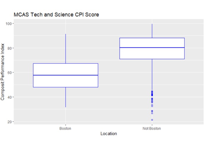 Boston Schools and Crime Rate – screenshot 10