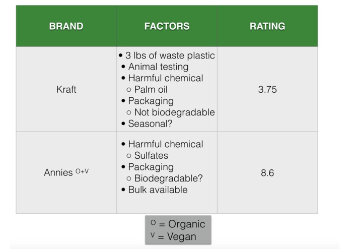 Sustain Smart – screenshot 2